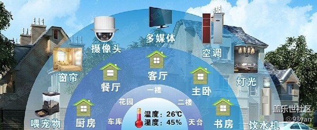 已开奖【四月第二周话题】分享一款实用的智能家居
