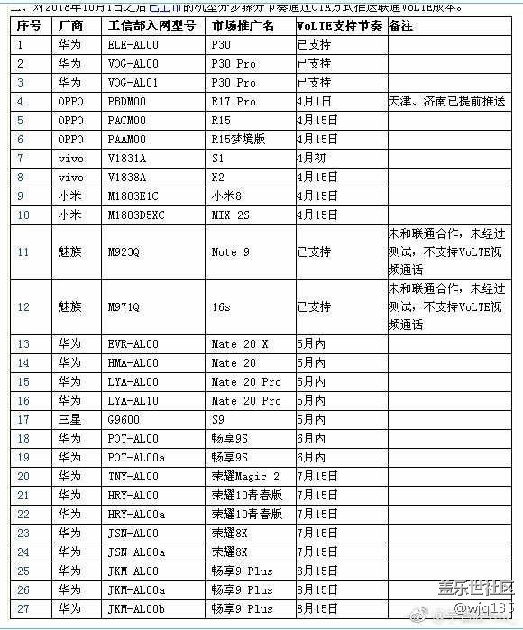 三星只有一款机器推送支持联通VOLTE？