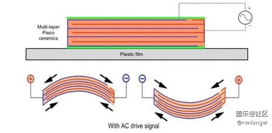 手机屏幕发声技术是什么 会影响我打电话吗