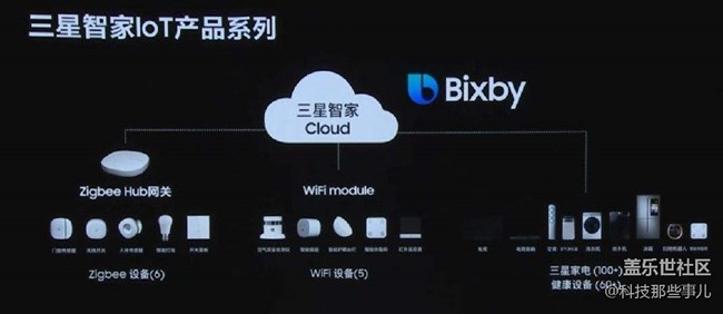 安卓机皇再度更新，三星Galaxy S10系列领跑5G时代