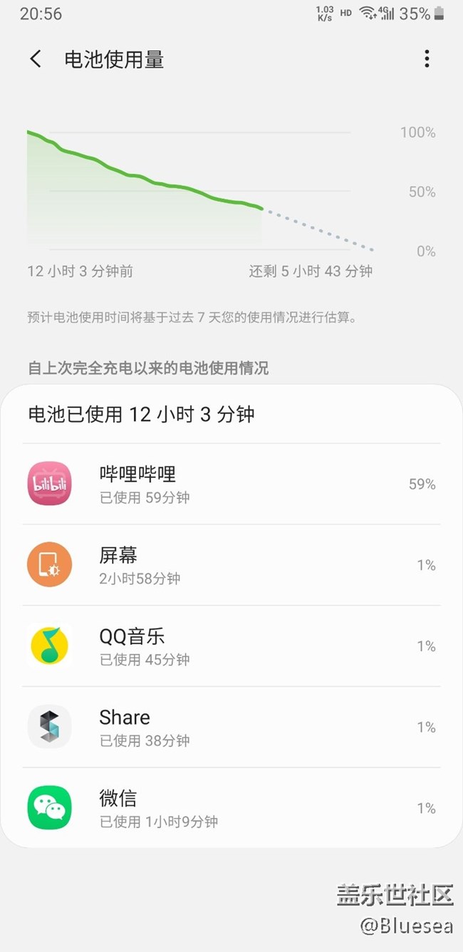 新换的电池，这续航何时到头啊。