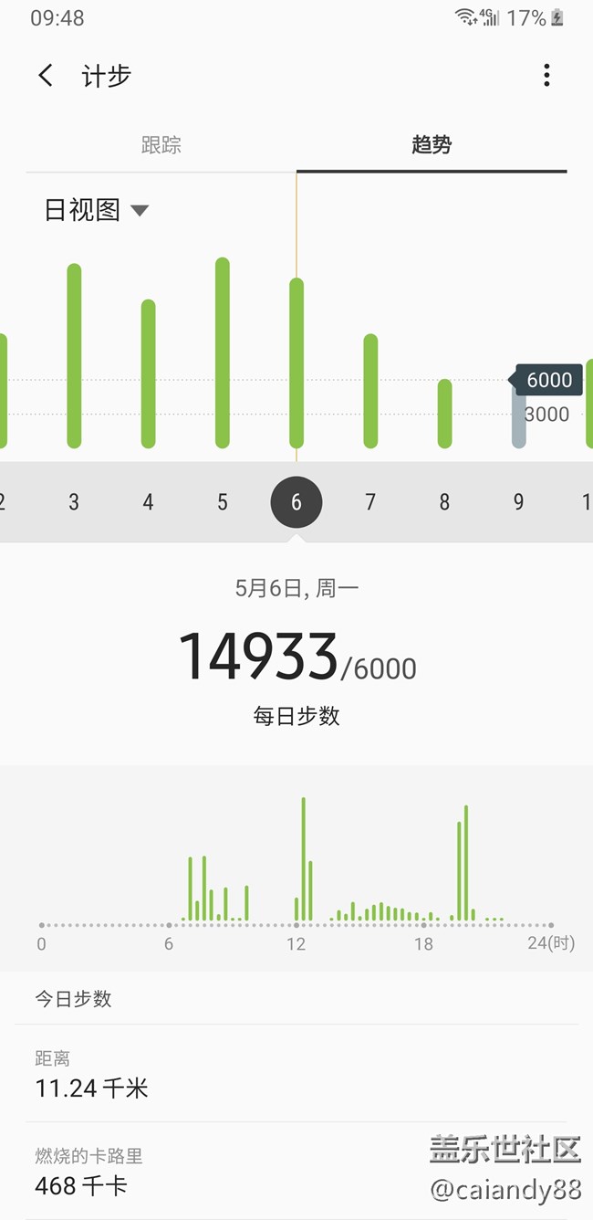 【Galaxy Note版每周话题五月第二周】一起动起来