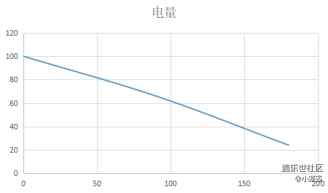 【Galaxy S10系列星粉体验活动】这就是我想要的三星S10e