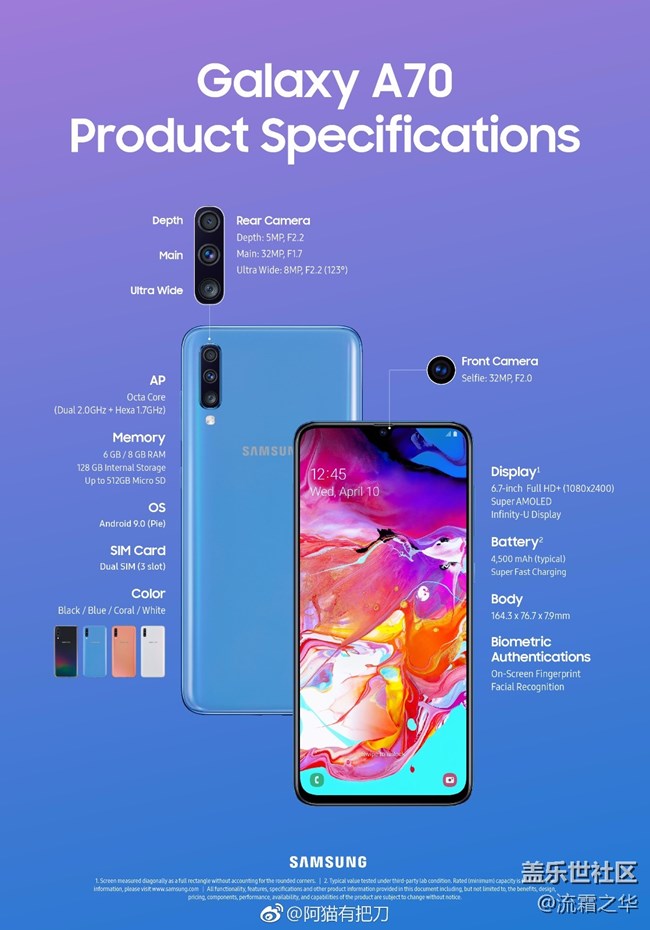 【已开奖】【五月A板块第五周活动】总有一款A咖适合你