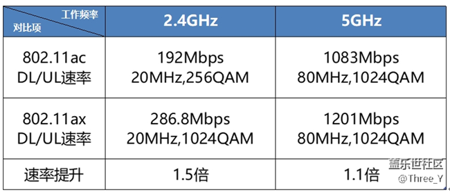 【Galaxy S10系列星粉体验活动】揭秘你不知道的Galaxy S10+