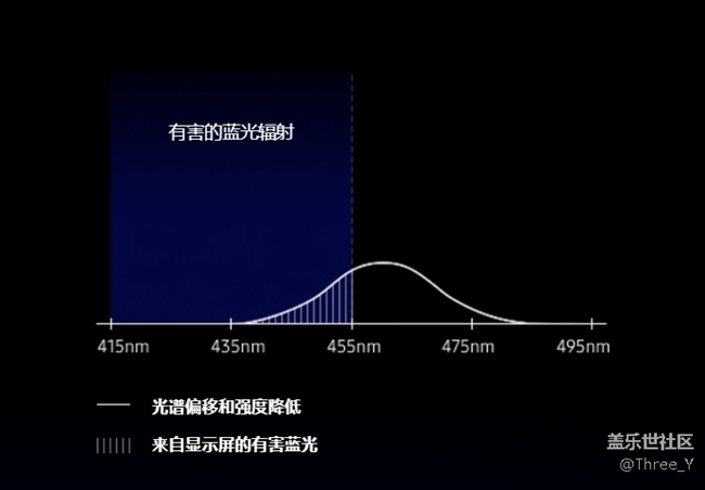 【Galaxy S10系列星粉体验活动】揭秘你不知道的Galaxy S10+