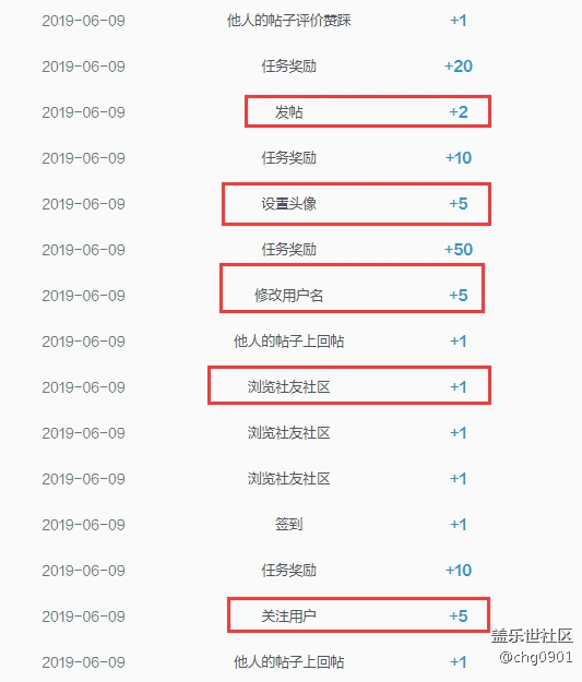发现账号四级之后，就不用回复的时候输入验证码了，哈哈，