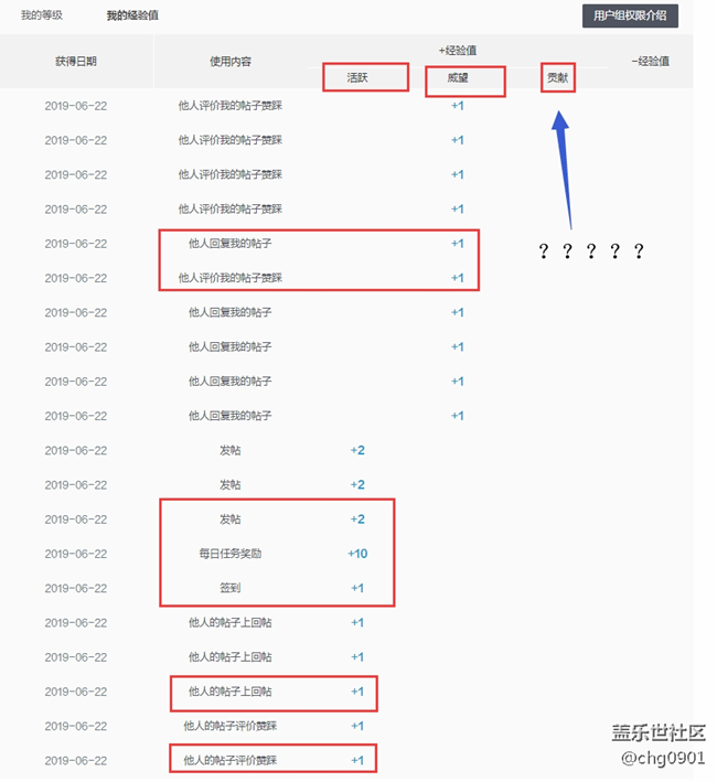 发现账号四级之后，就不用回复的时候输入验证码了，哈哈，