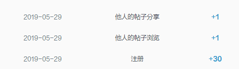 发现账号四级之后，就不用回复的时候输入验证码了，哈哈，