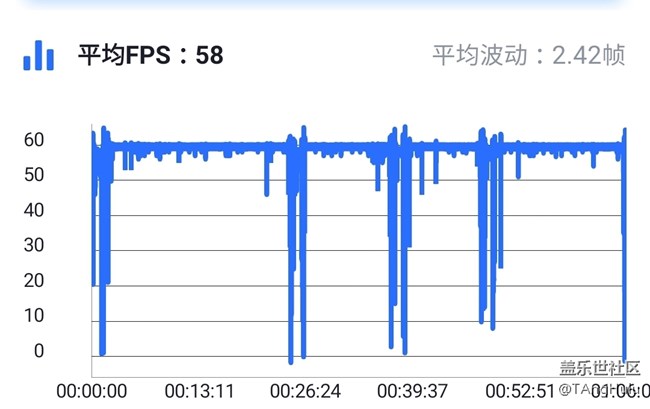 【Galaxy A80星粉体验活动】翻转未来-A80快速评测