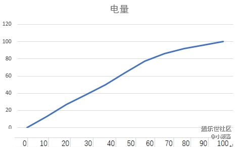 【Galaxy A80星粉体验活动】升降翻转三摄之A80快速体验
