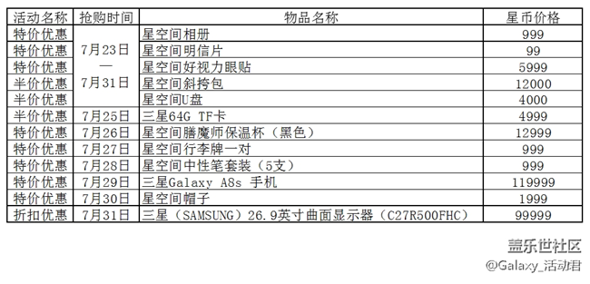 约惠“4”周年，精彩好礼尽在7月星粉周