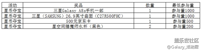 约惠“4”周年，精彩好礼尽在7月星粉周