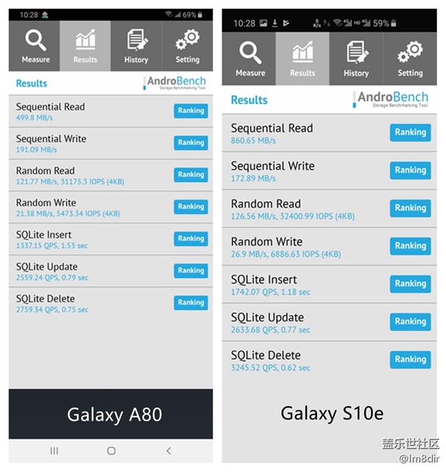 【Galaxy A80星粉体验活动】相比S10系列,A80算是真旗舰吗?