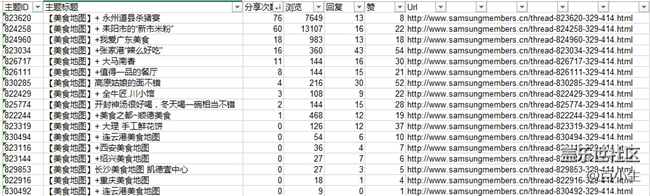 已开奖发现美食地图 赢取星币京东卡