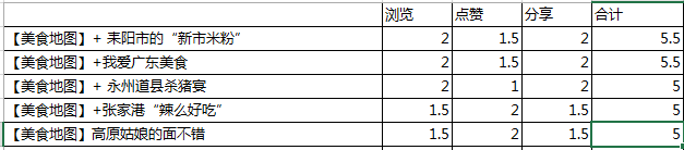 已开奖发现美食地图 赢取星币京东卡