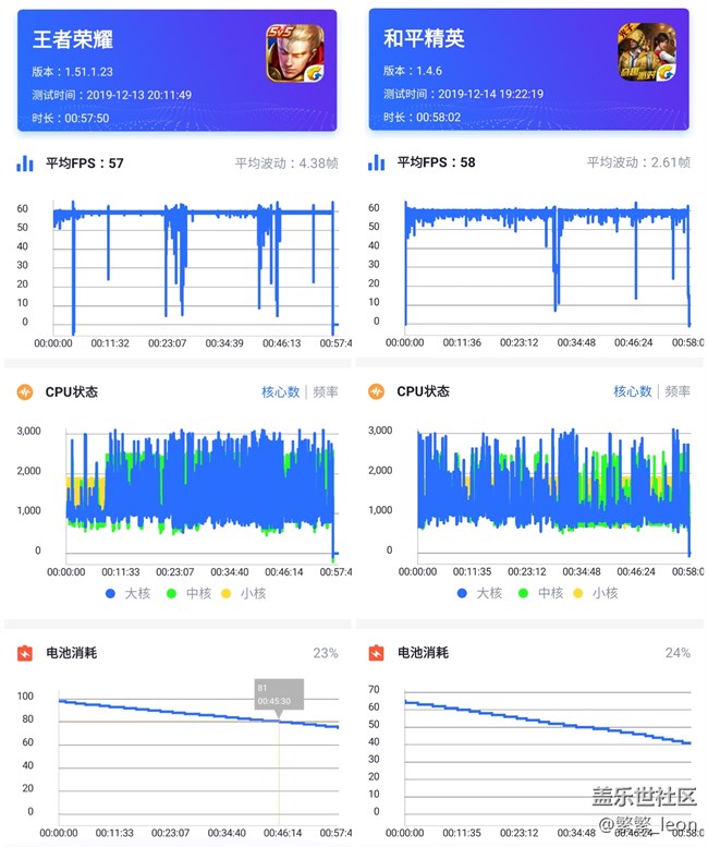 更亲民的5G手机，有颜更有料，三星Galaxy A90 5G体验