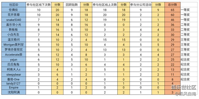 回望2019展望2020年终聚餐座谈会