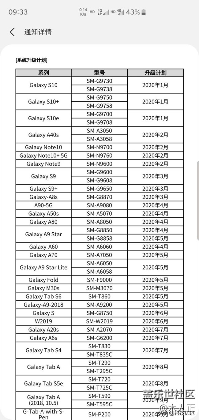 貌似三星的系统更新推送大多选择在早上10点以后
