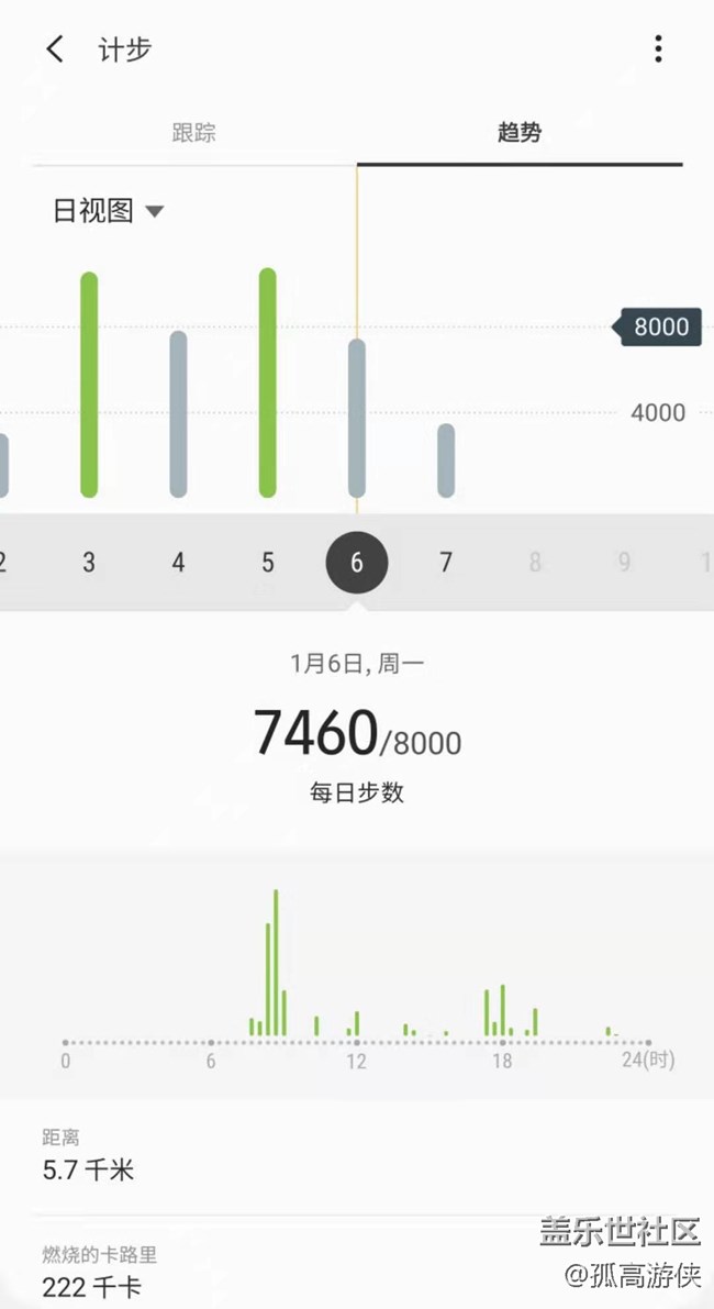已开奖运动板块第一期活动——晒出步数