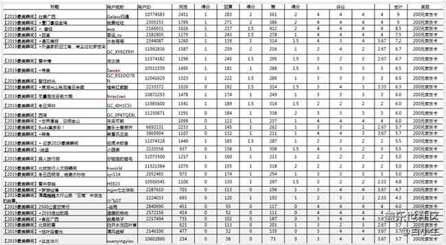 已开奖2019最美瞬间~用三星手机留住最美的2019