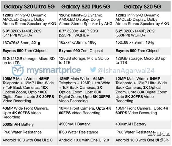 最大100倍变焦堪比望远镜三星Galaxy S20 Ultra这次底气十足