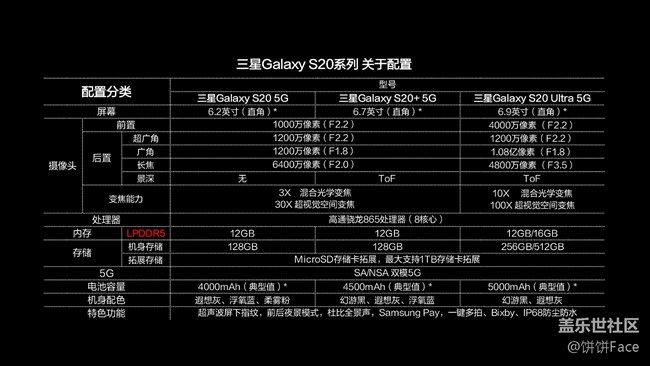 一个比一个强悍 三星Galaxy S20系列全面评测