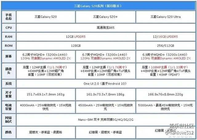 s20系列国行版价格公布