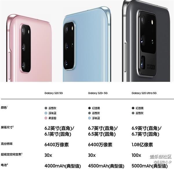 三星Galaxy S20系三款手机对比，上万旗舰，值不值？