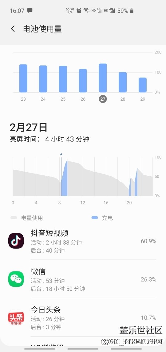 关于电池使用量