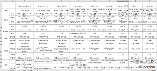 S系列的一次重大更新-S20+手机简单体验
