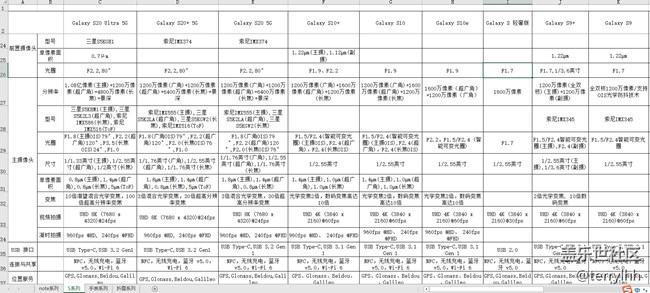 S系列的一次重大更新-S20+手机简单体验