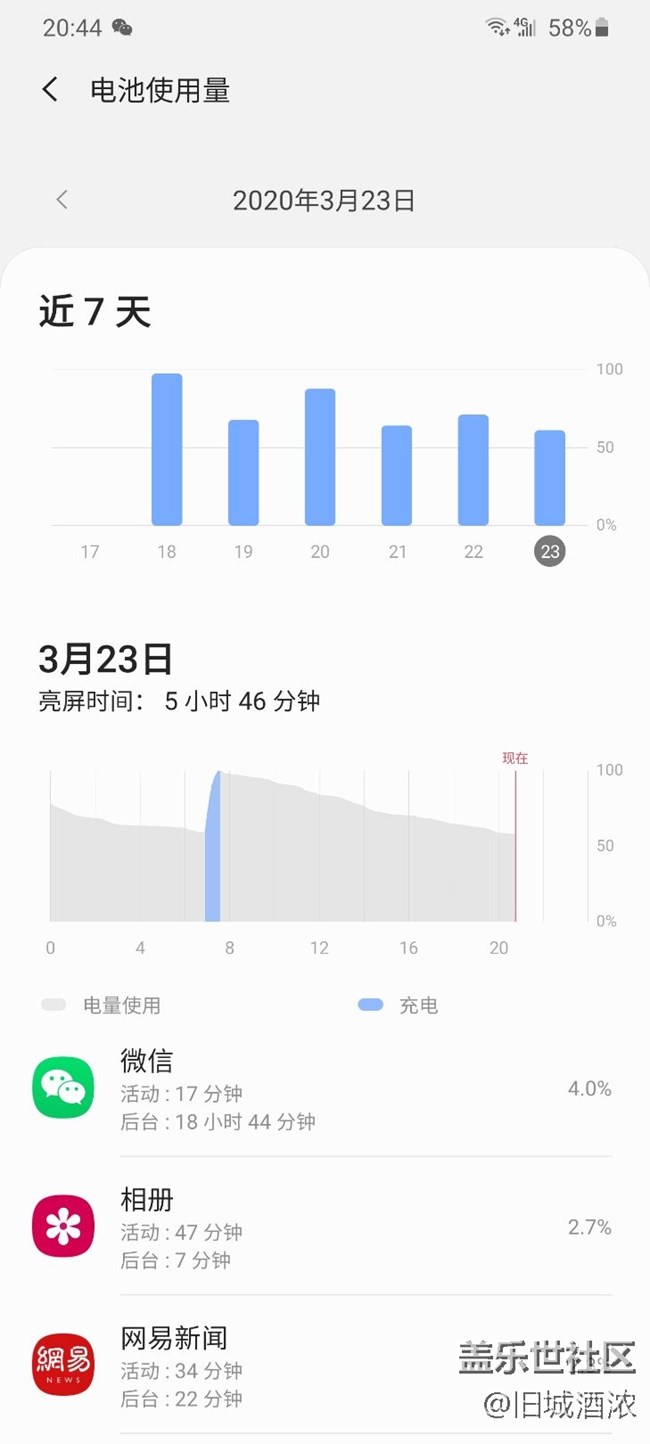 一周后20U的耗电水平