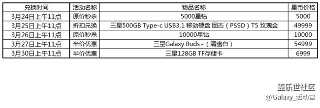 【获奖名单公布】3月星粉周活动规则