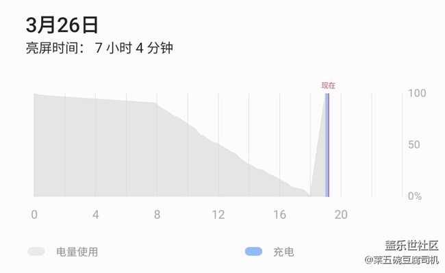 追求极致的体验—S20 Ultra（完全主观体验）