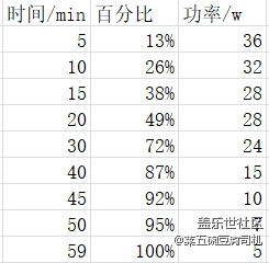 追求极致的体验—S20 Ultra（完全主观体验）
