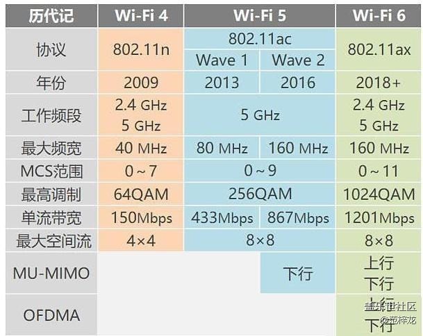 九游平台旗舰堆料狂魔-三星Galaxy S20系列