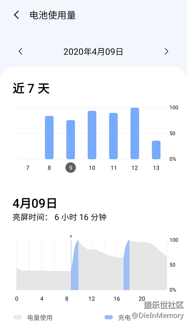 2.0的使用经验和新功能总结 希望能帮到大家
