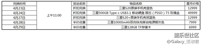 星币夺宝开奖-4月星粉周活动规则
