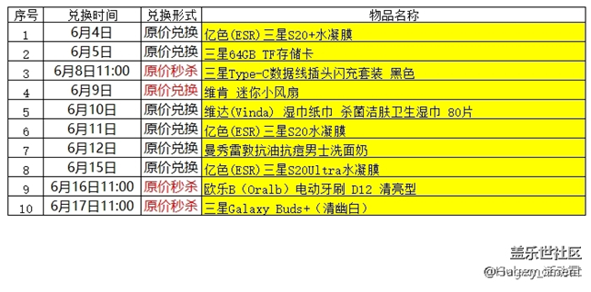 星币商城现在不是11点开始兑换吗？