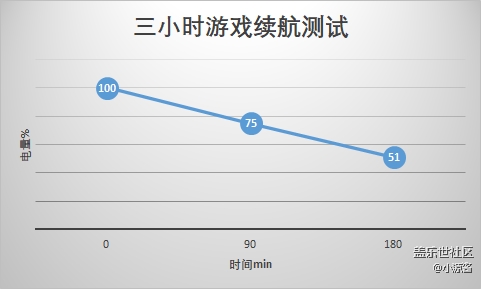 【Galaxy A51 5G星粉体验活动】三星A51快速体验