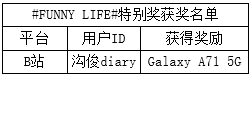【获奖名单公布】“星鲜创造营”具体细节看这里~