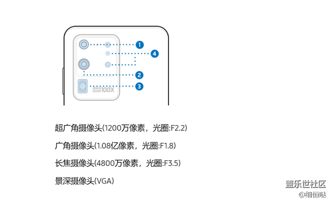 Galaxy S20 Ultra系列使用小评测