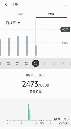 已开奖坚持运动！挑战运动25天！
