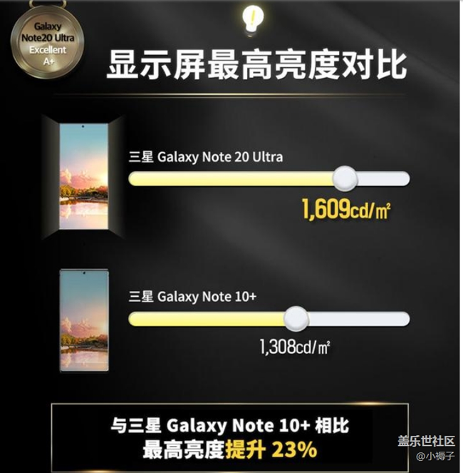 三星Note20Ultra开箱上手体验：大块头、手感棒