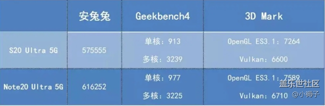 三星Note20Ultra开箱上手体验：大块头、手感棒