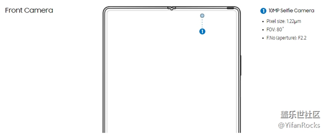 Fold2 详细规格搬运