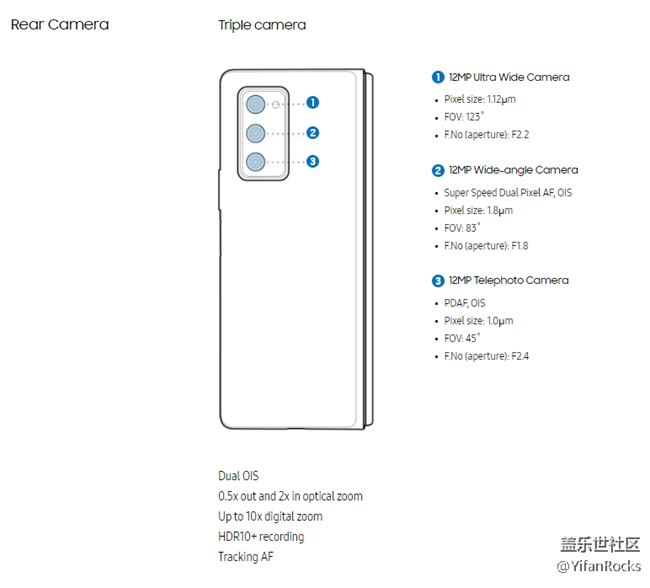 Fold2 详细规格搬运