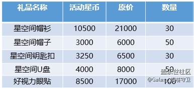 上海三星旗舰店(外滩) 邀你来领星空间缤纷好礼