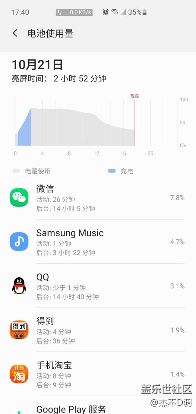 评论一下。这样算不算省电的？